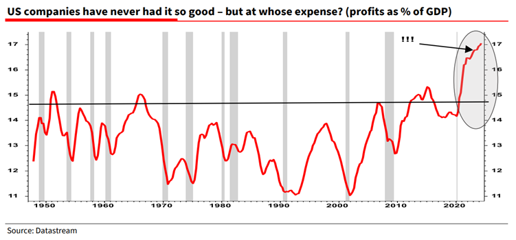 The Long History of Stock Market Prediction Problems