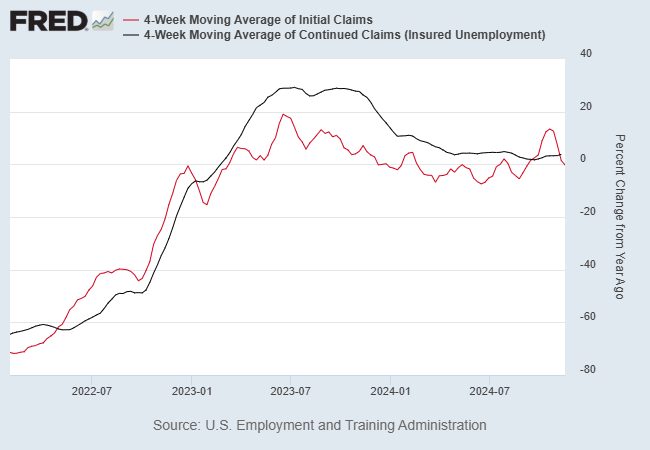 US Continuing Jobless Claims Rise to 3-Year High. Time to Worry?