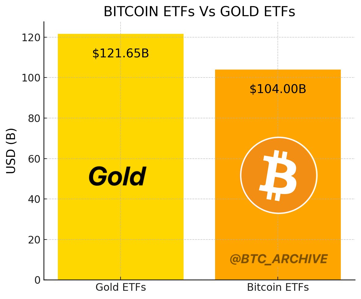 Hashdex again amends S-1 for Nasdaq Crypto Index US ETF