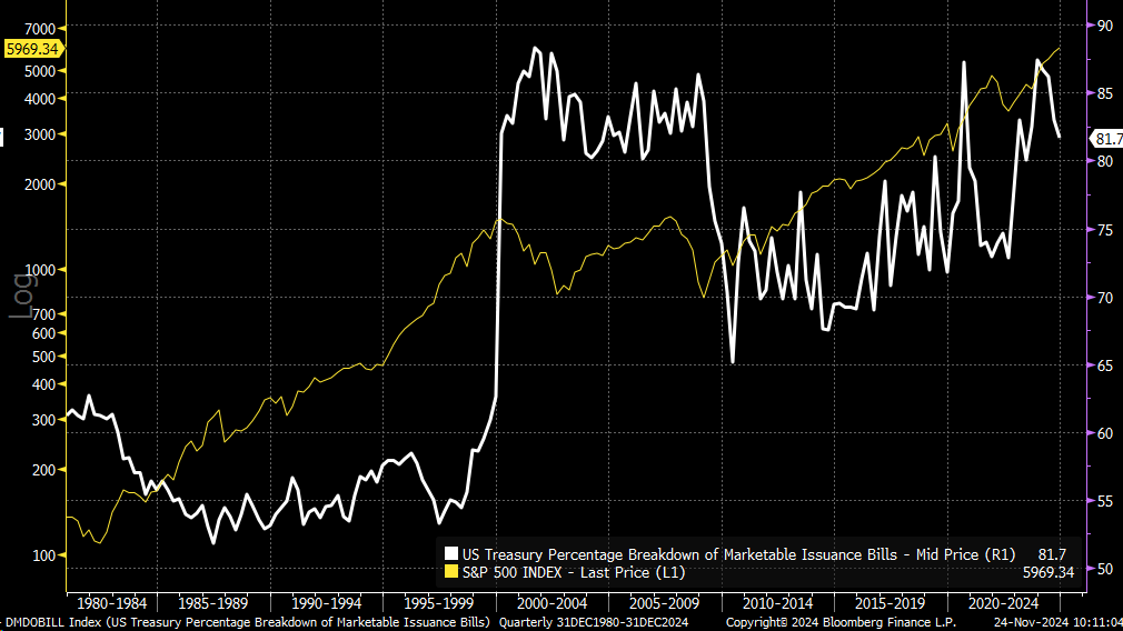 The Fed Rate Cutting Cycle May Be Over  