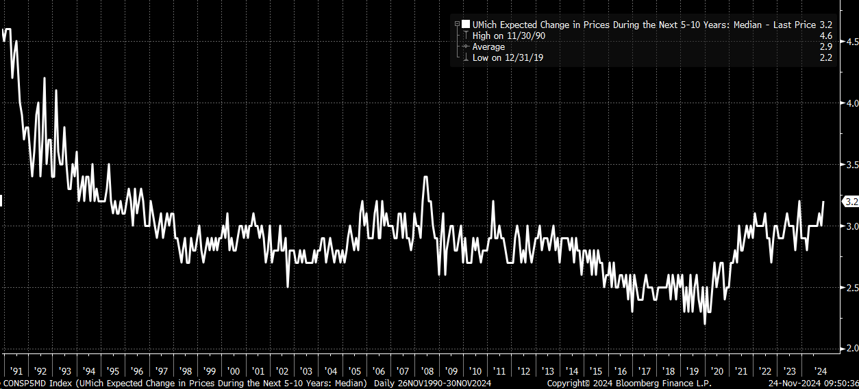 The Fed Rate Cutting Cycle May Be Over  