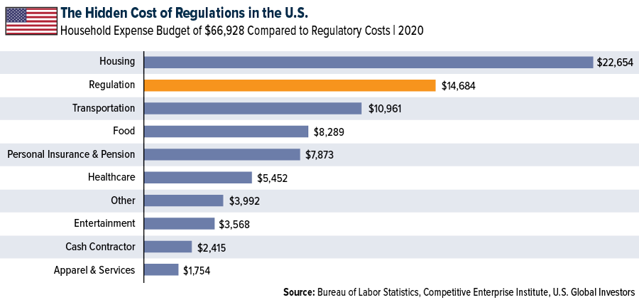 Economic Uncertainty Highlights the Need for Safe Haven Assets