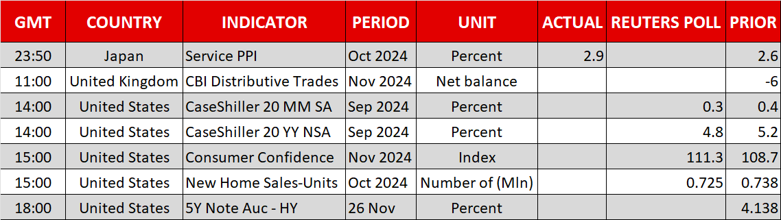 AUD/USD, NZD/USD, USD/MXN Under Pressure: How to Trade Currencies on Tariffs News