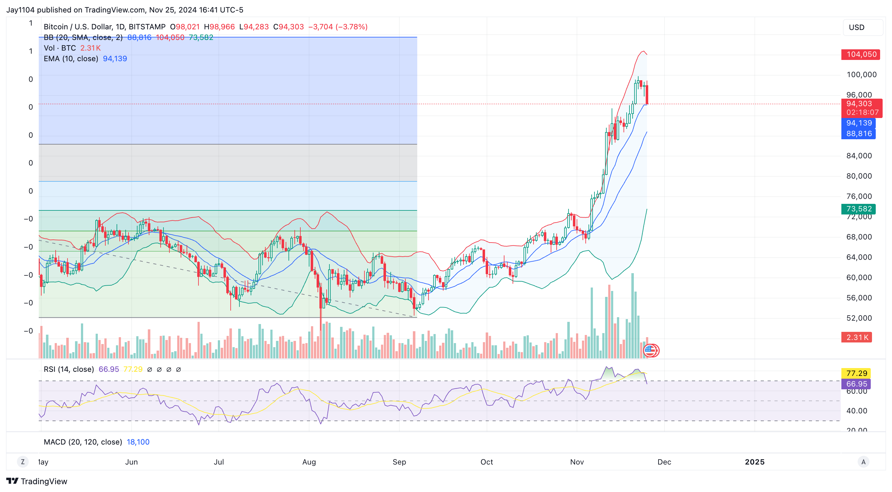 Rates, US Dollar, and Nvidia Drop Sharply - What's Next?