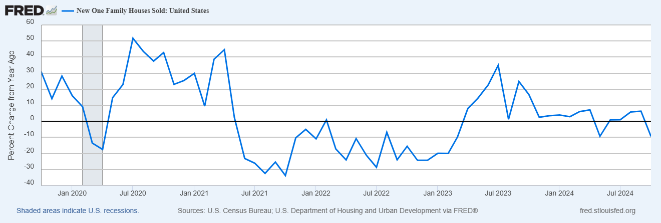 Case Shiller US National Home Price Index