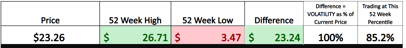 VantagePoint A.I. Stock of the Week Rocket Lab ($RKLB)