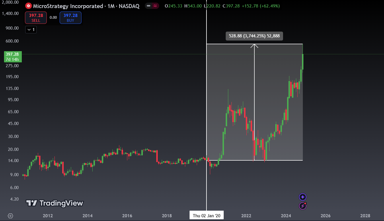 Trump's Bitcoin Bet: A Strategic Reserve for the Future