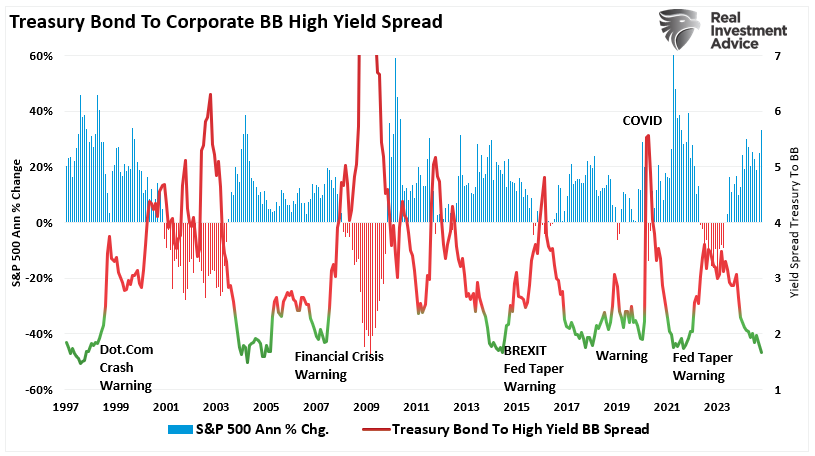 Leverage and Speculation: Signs of a Raging Bull Market