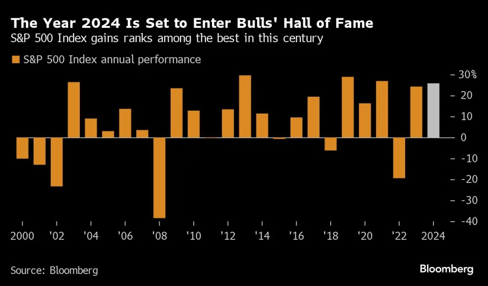 The vintage year for US stock markets that few people expected