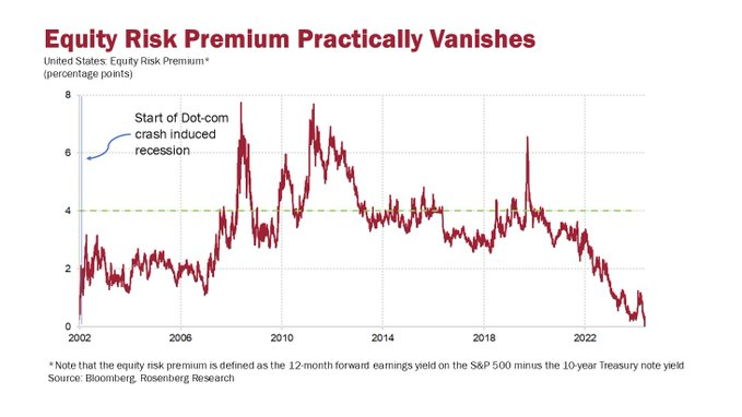 Risk Management Becomes Critical as Analysts Double Down on Bullish 2025 Forecasts