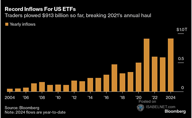 This Key Indicator Could Be the Market’s Canary in the Coal Mine