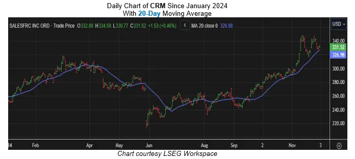 The 25 Worst S&P Stocks to Own in December