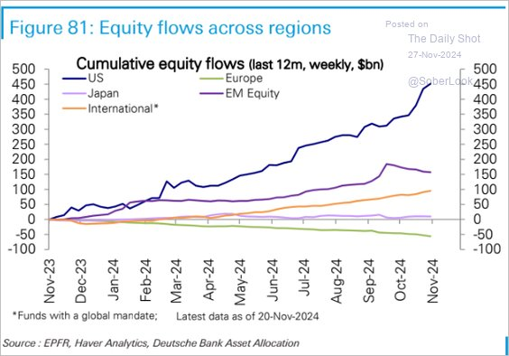 This Key Indicator Could Be the Market’s Canary in the Coal Mine