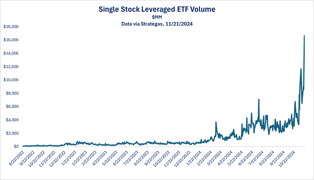 This Key Indicator Could Be the Market’s Canary in the Coal Mine