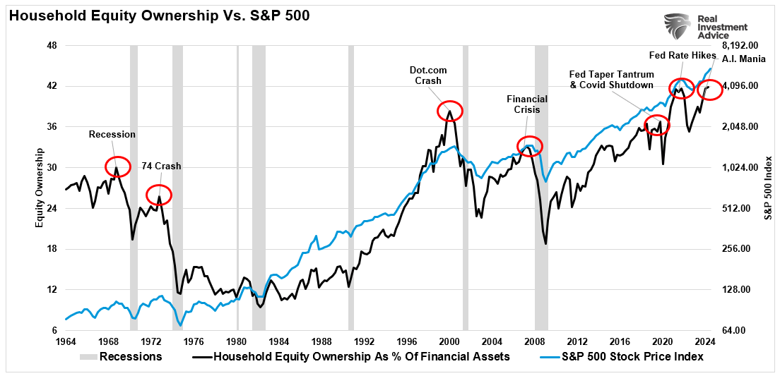 This Key Indicator Could Be the Market’s Canary in the Coal Mine