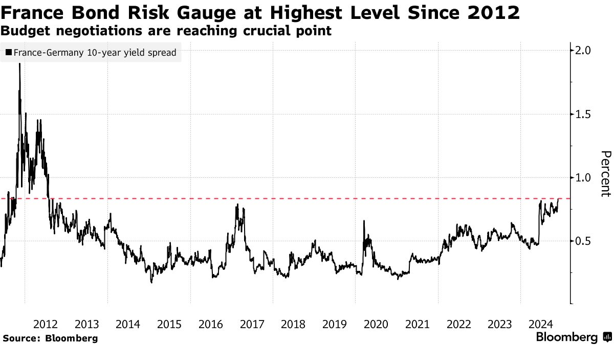 New Home Sales and Home Prices Argue for Another Cut