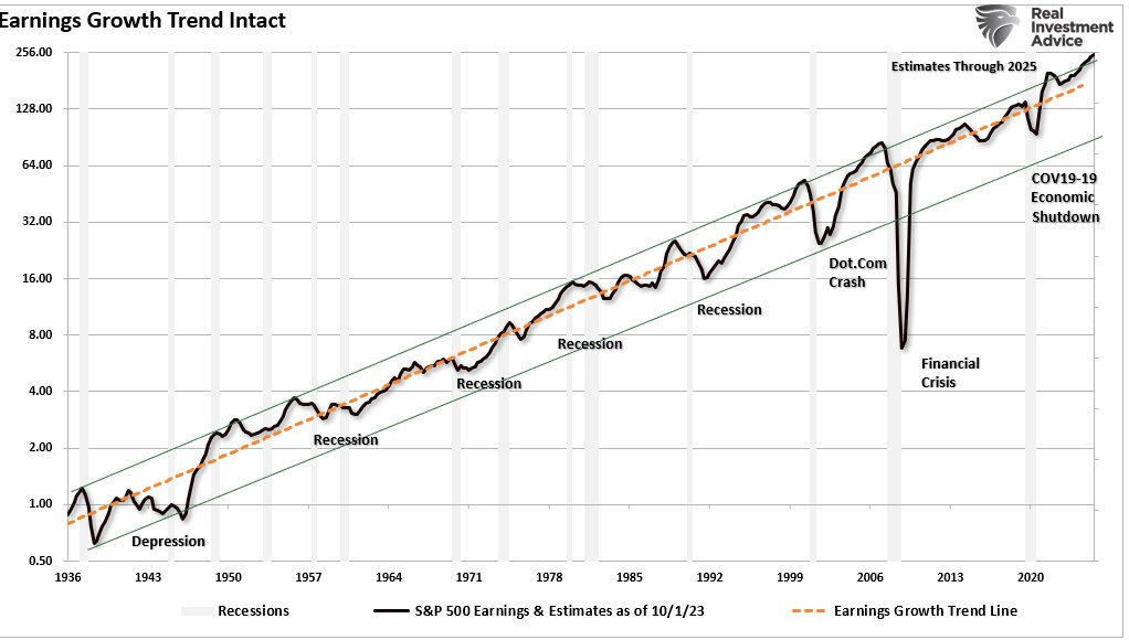 This Key Indicator Could Be the Market’s Canary in the Coal Mine