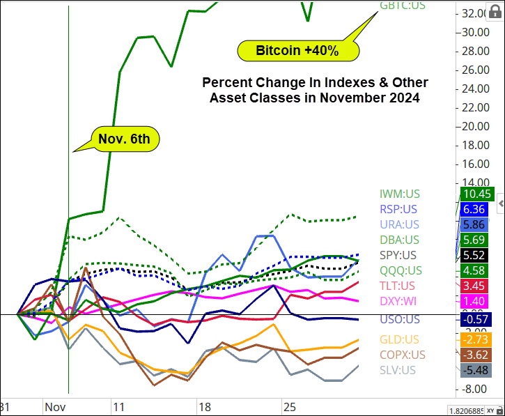 Will Stocks Continue to Rhyme With 2016?