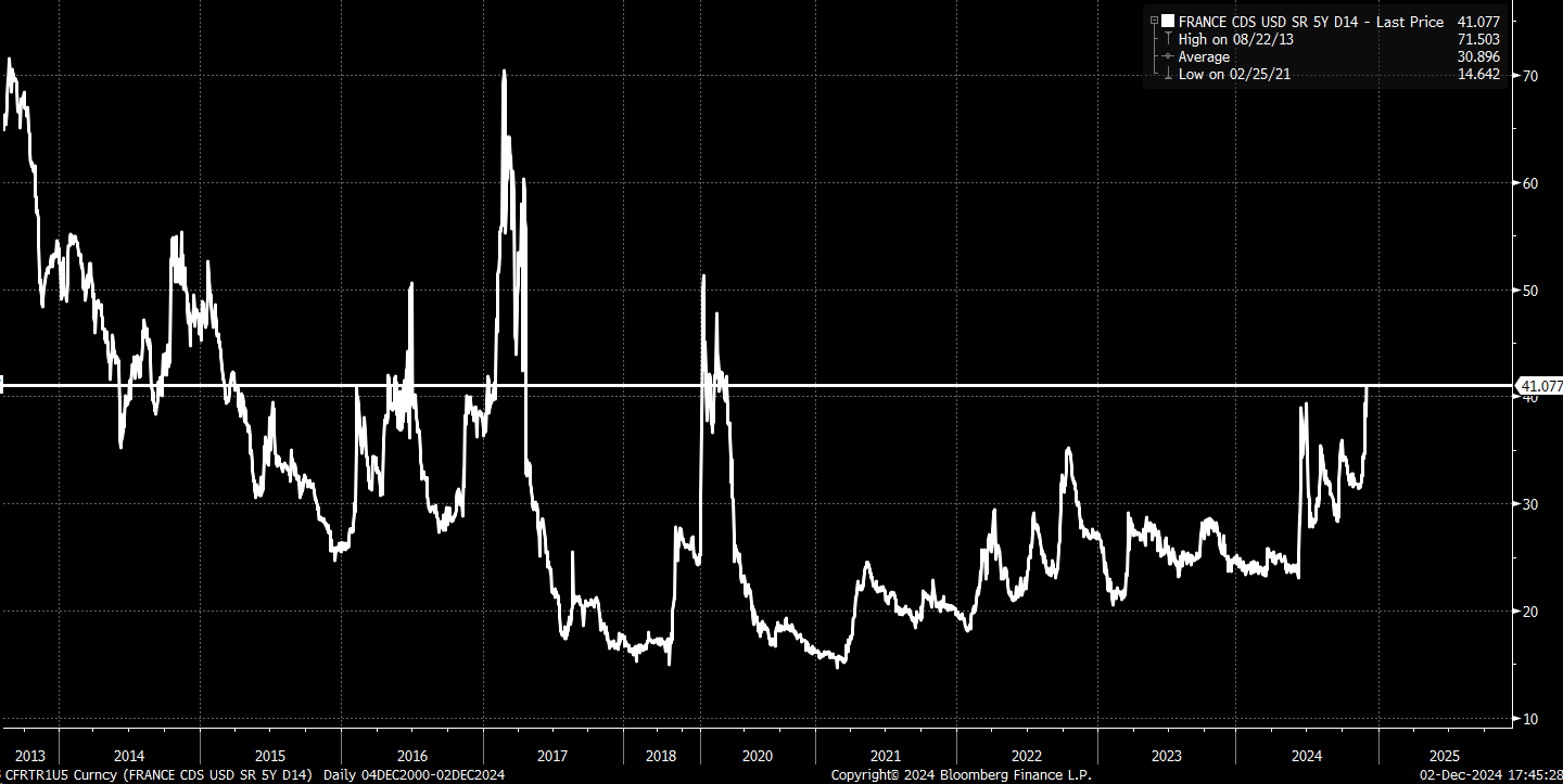 The Yen Is Screaming Risk-Off and Stock Market Isn’t Paying Attention