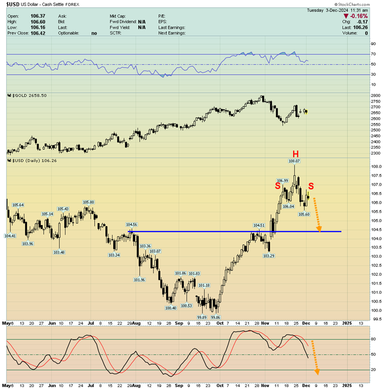 Gold Bullish Cycles in Play With Stocks Set to Enter a Long-Term Bear Market