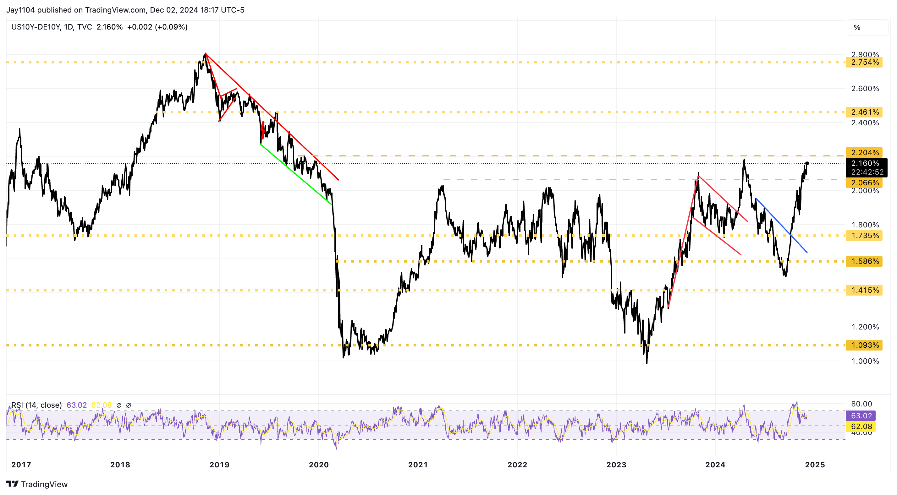 The Yen Is Screaming Risk-Off and Stock Market Isn’t Paying Attention