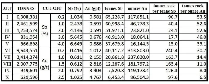 One Stock to Watch as Antimony Prices Soar 40% in a Day