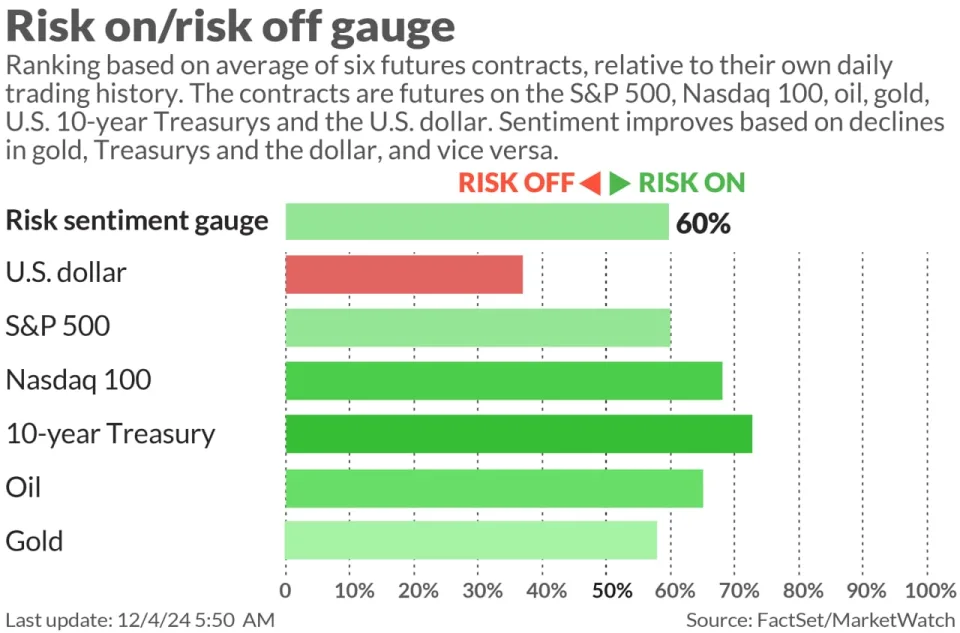 Stocks and bonds haven’t moved together like this in three decades – and that’s putting portfolios at risk, says State Street