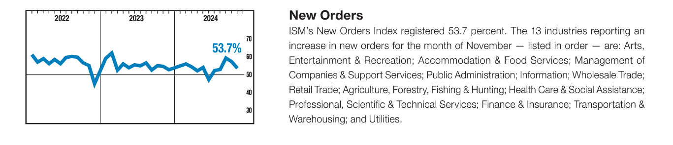 Services PMI Misses Expectations as Inflation Stays Stubbornly High