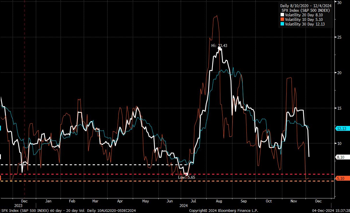 Market Liquidity May Not Be Ample as Some Believe