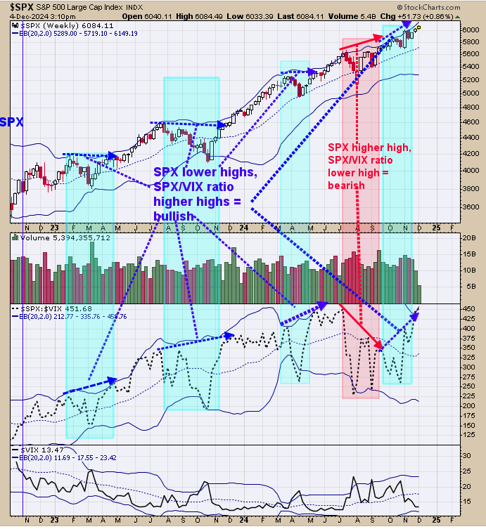 S&P 500 Maintains Uptrend: Consider Buying GDX at Key Support on Bullish Signals