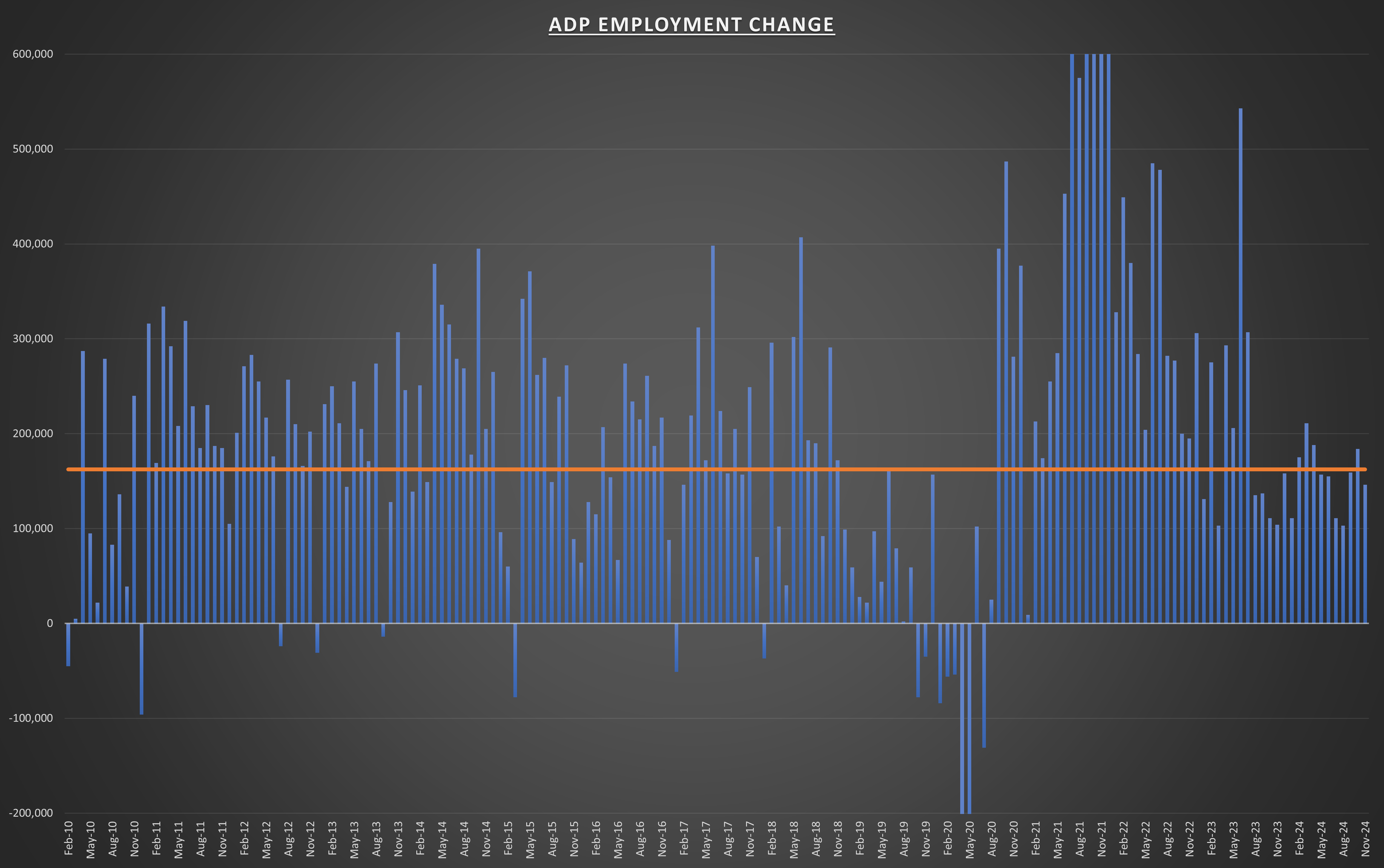 Services PMI Misses Expectations as Inflation Stays Stubbornly High