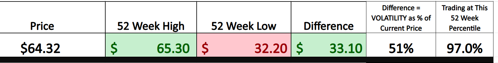 VantagePoint A.I. Stock of the Week Tapestry ($TPR)