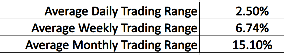 VantagePoint A.I. Stock of the Week Tapestry ($TPR)