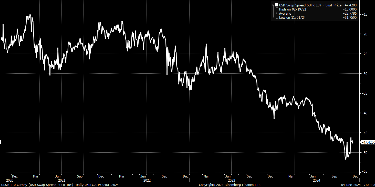 Market Liquidity May Not Be Ample as Some Believe