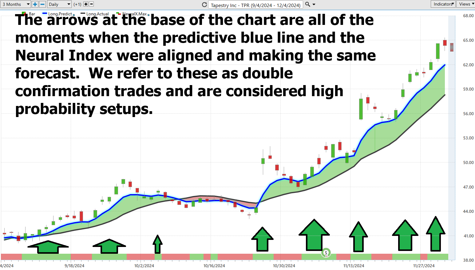 VantagePoint A.I. Stock of the Week Tapestry ($TPR)