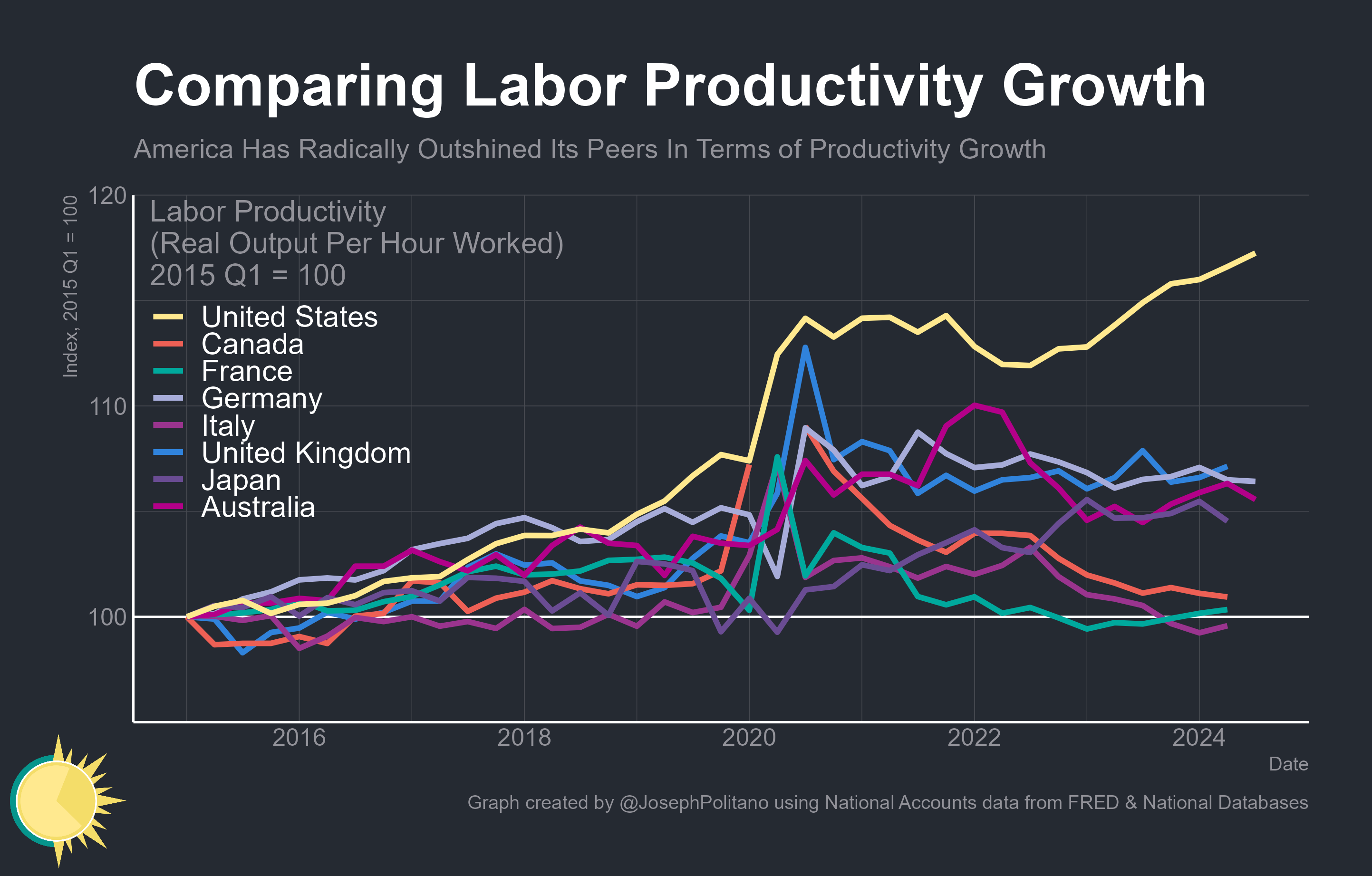 Why Is Economic Growth So Good and How Do We Keep it Going?