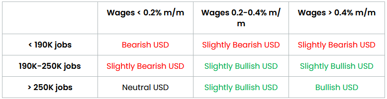 NFP Preview: Could a Strong Jobs Report Put a December Fed Pause in Play?