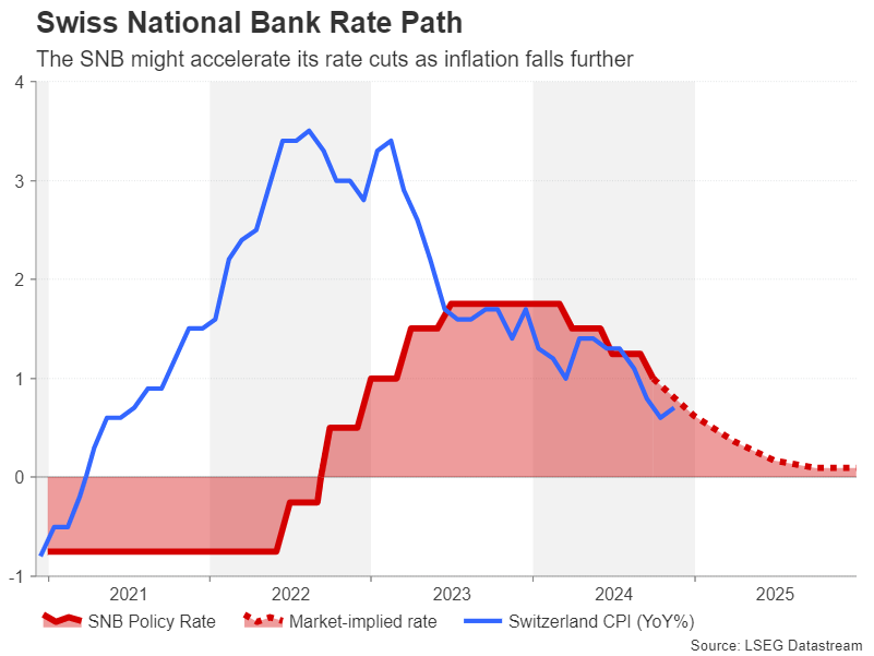 Week Ahead: Central Bank Bonanza Begins, US CPI eyed too