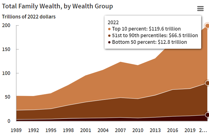 How $100K Bitcoin impacts the wealth gap in the digital age