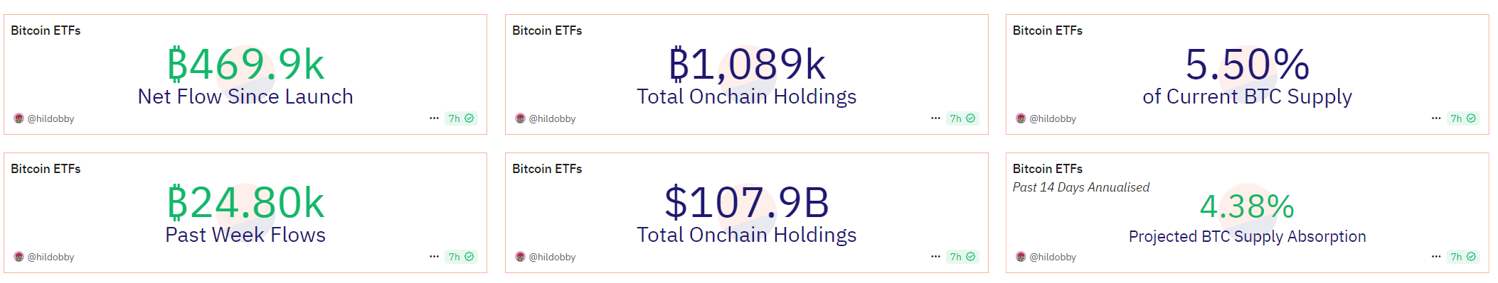 How $100K Bitcoin impacts the wealth gap in the digital age