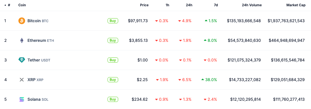 Trump’s crypto czar is Solana bull and Multicoin Capital investor