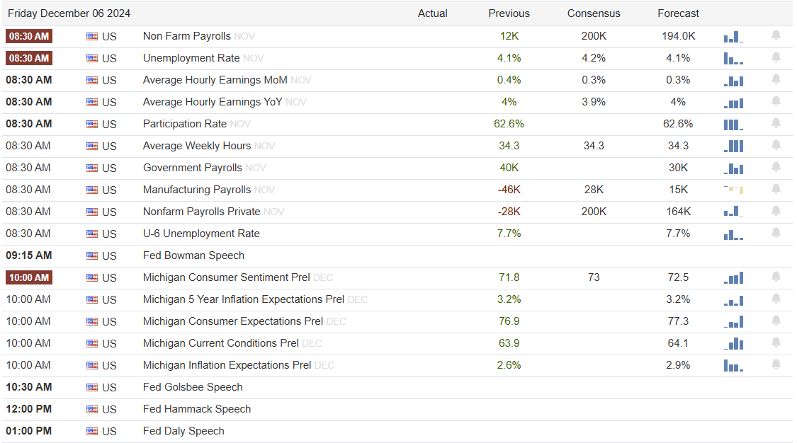 Time to Rethink Your Portfolio as Bitcoin Hits $100K, Stock/Bond Imbalance Grows?