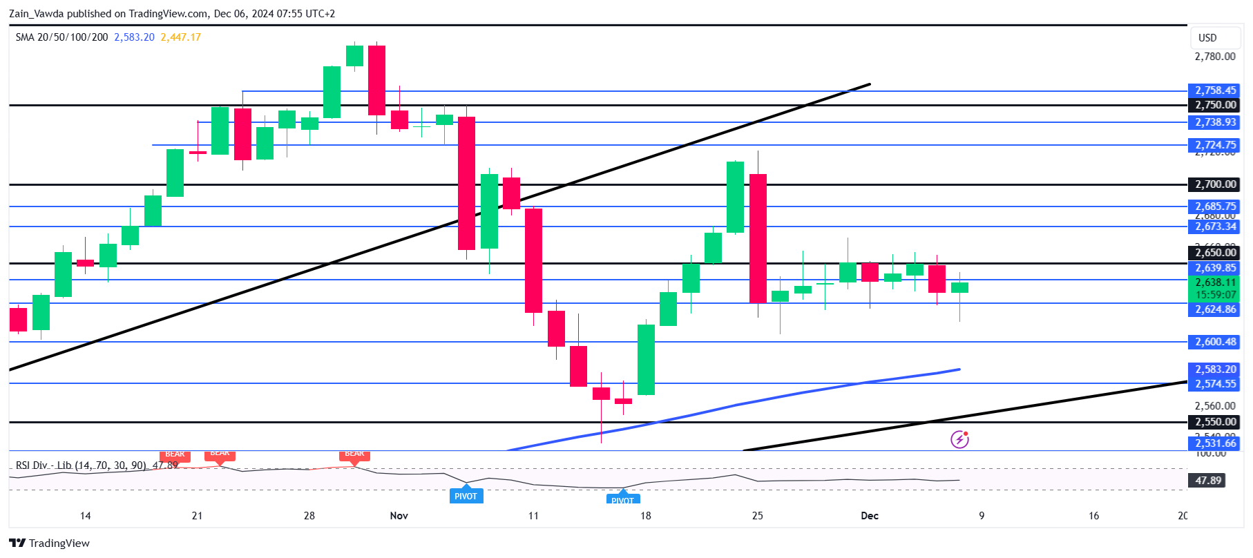 US Jobs Report Preview: Here Are the Likely Implications for the US Dollar, Gold