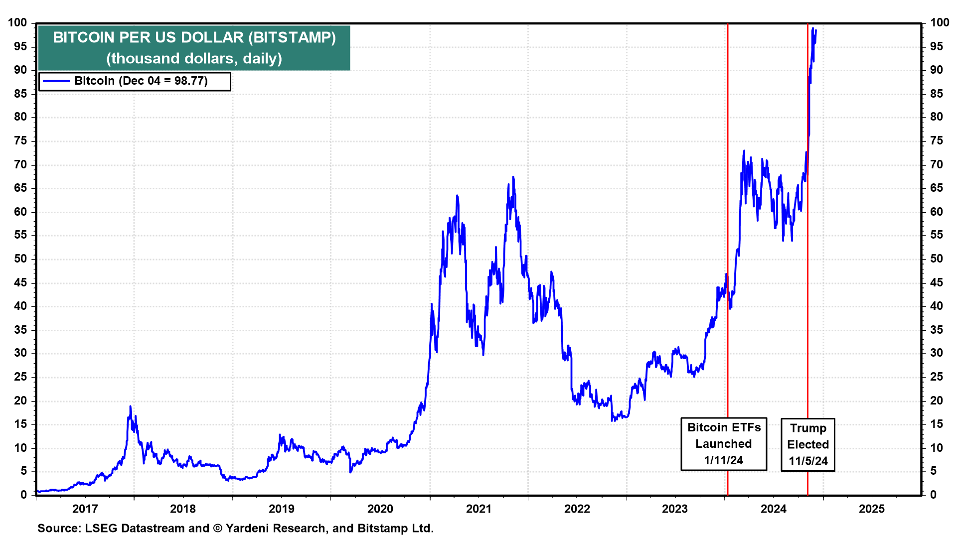 S&P 500: Contrarian Indicators Showing Too Many Bulls