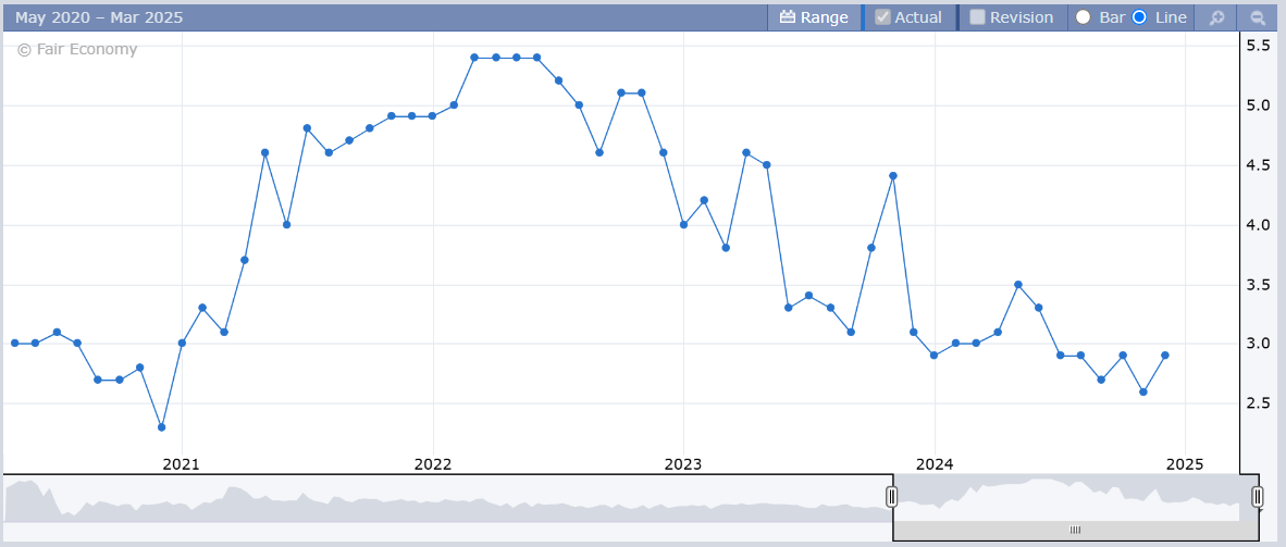 Broad-Based Job Gains Keep Labor Market Stable