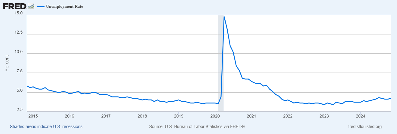 Broad-Based Job Gains Keep Labor Market Stable