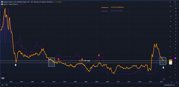 25 bps Cut Looks Imminent Based on CME Fed Watch