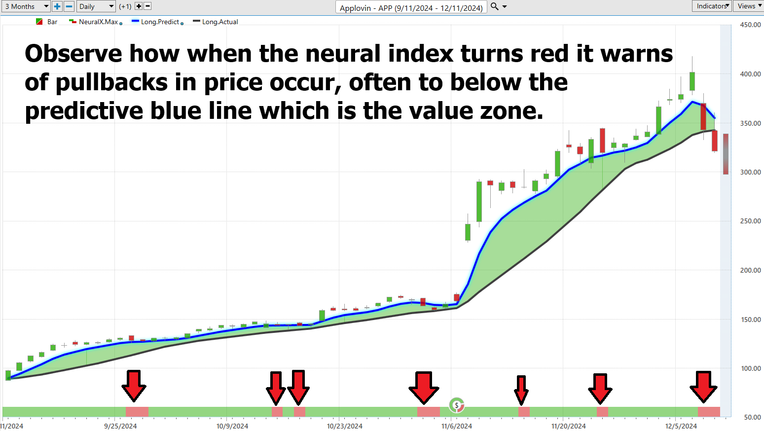 VantagePoint A.I. Stock of the Week Applovin Corp. ($APP)