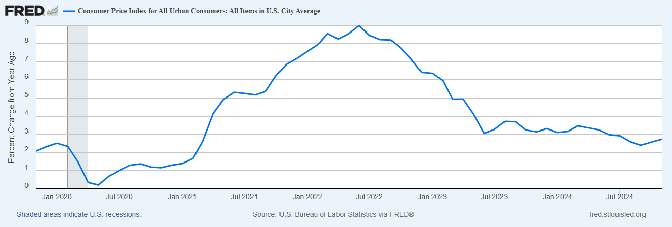 How the Fed's Past Decisions Are Shaping Inflation and Rate Policies Now