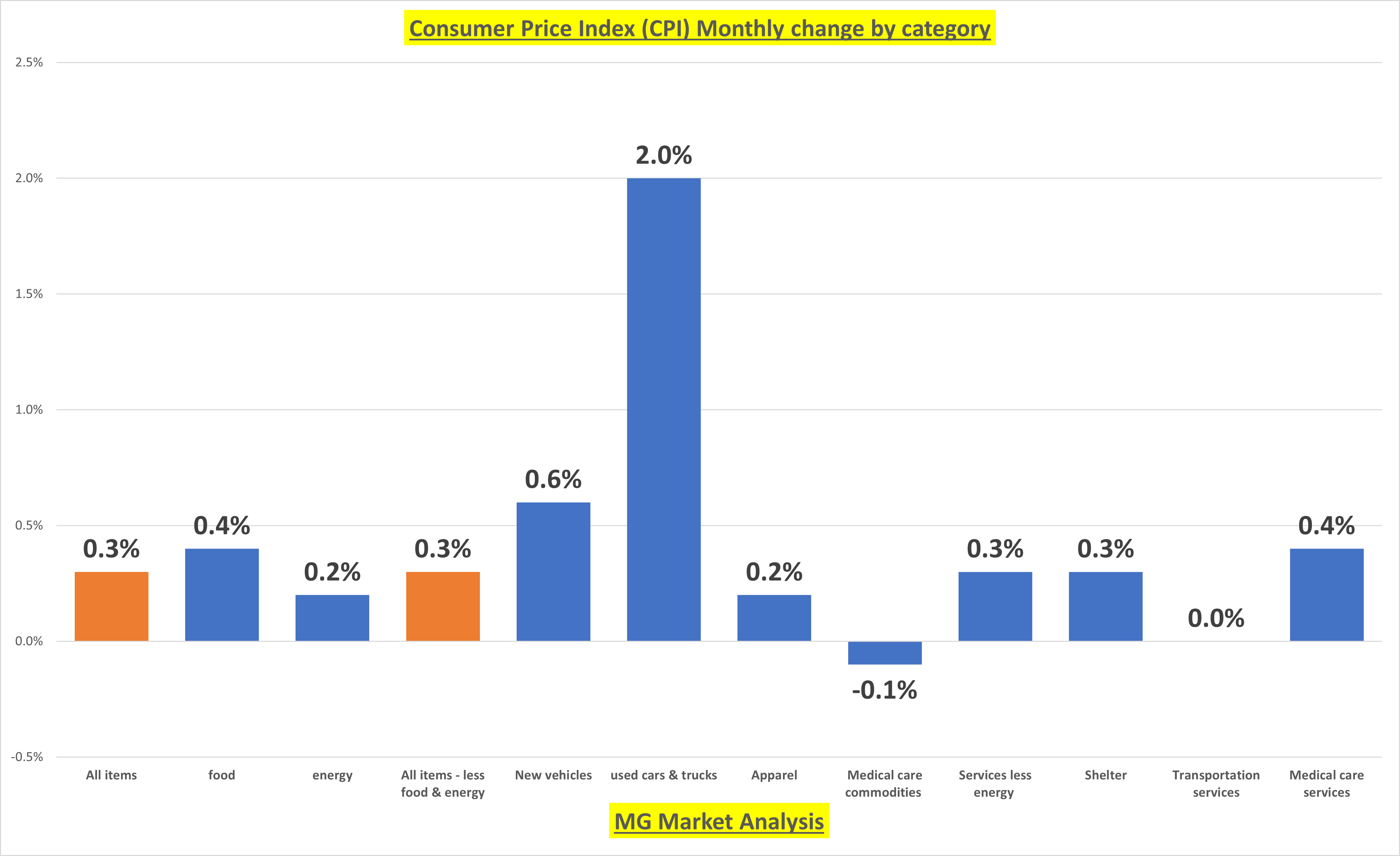 How the Fed's Past Decisions Are Shaping Inflation and Rate Policies Now